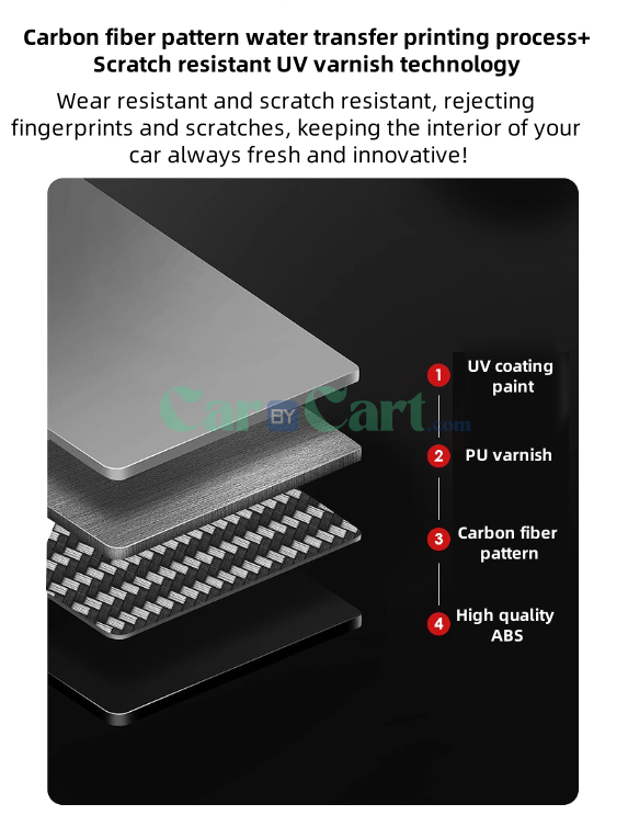 2024 QIN L DM-i Interior Kit