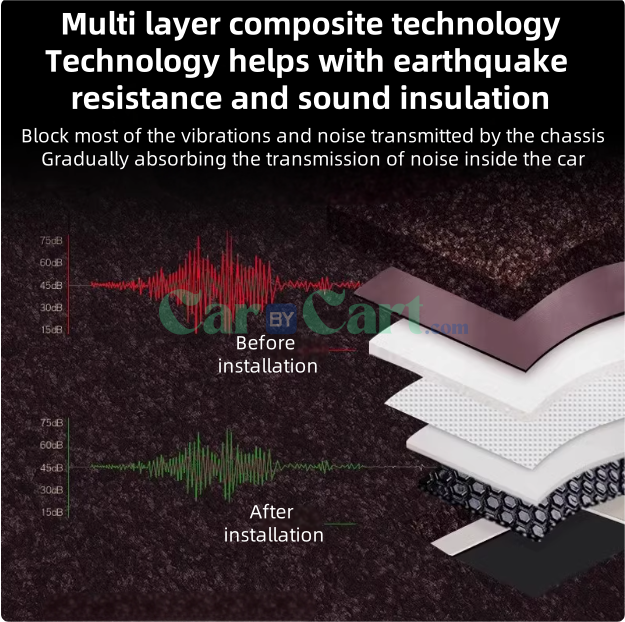 2024 Yuan PLUS Honor Floor mat