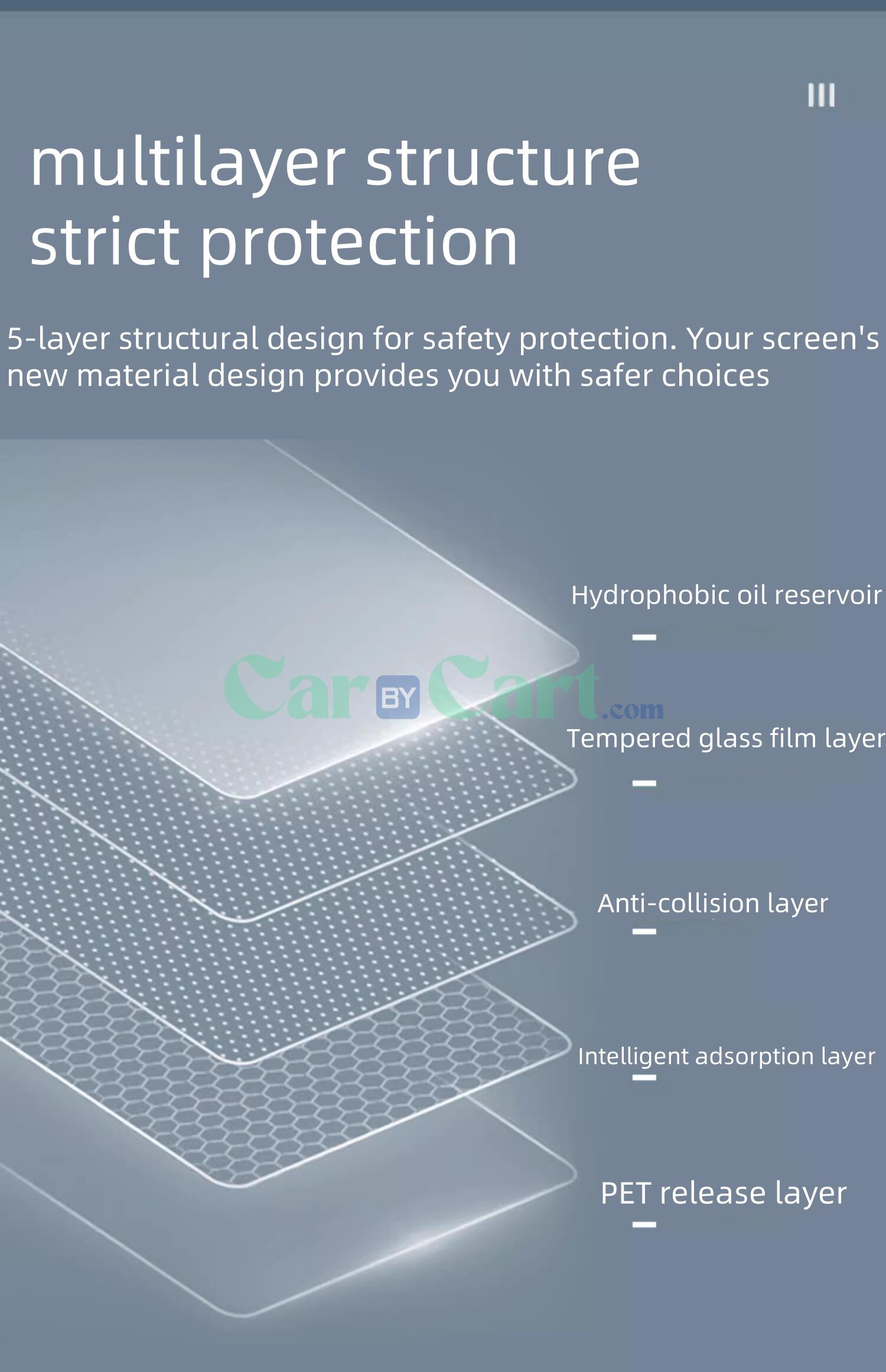 2025 HAVAL H5 Navigation+Dashboard HD Tempered Film